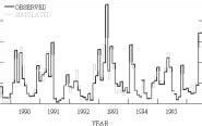 Simulated Versus Observed A Streamflow Hydrographs Following