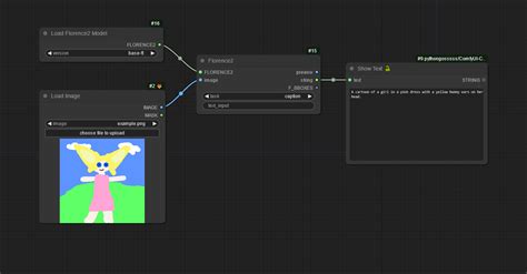 Comfydeploy How Comfyui Florence Works In Comfyui