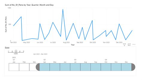 Power Bi Timeline Slicer To Add Time Slice Capabilities