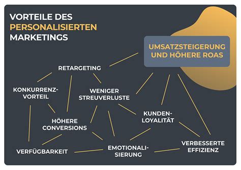 You Can Have It All Gr Nde Warum Personalisierung Im Marketing