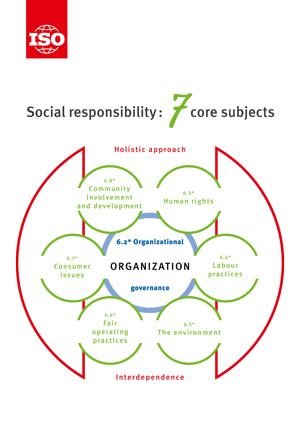 ISO ISO 26000 Social Responsibility