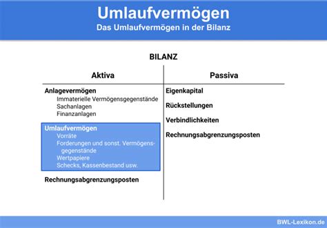 Anlageverm Gen Definition Erkl Rung Beispiele Bungsfragen