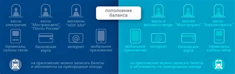 Карта Тройка - Стрелка – где купить, сколько стоит и как пользоваться