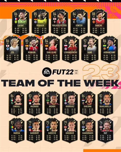 Fifa 22 Totw 24 Prediction I Favoriti Per La Squadra Della Settimana