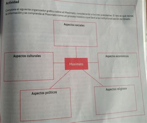 Actividad Completa el siguiente organizador gráfico sobre el Maximato