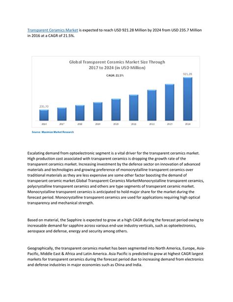 Ppt Transparent Ceramics Market Powerpoint Presentation Free