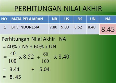 Cara Perhitungan Nilai Akhir Ujian Nasional Sd Tahun Sd Negeri Hot Sex Picture