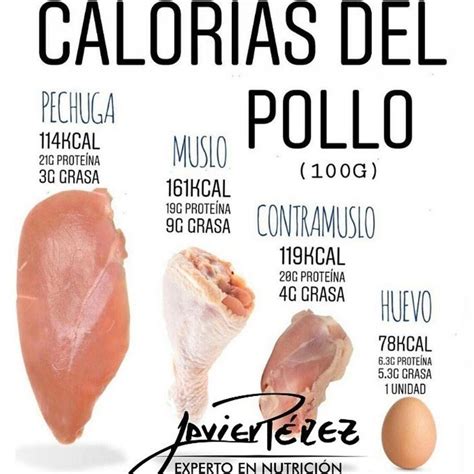 Pin en nutrición