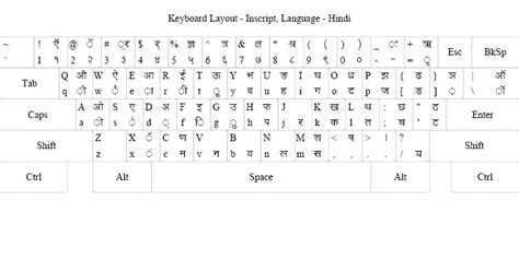 Marathi typewriter keyboard font - gulupara