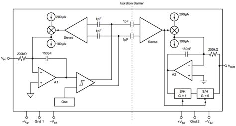 Iso U Cad Models Datasheet Features Video Faq