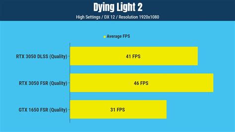 Nvidia RTX 2050 Vs RTX 3050: Which Is Better?, 56% OFF