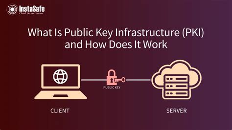 What Is Public Key Infrastructure Pki And How Does It Work