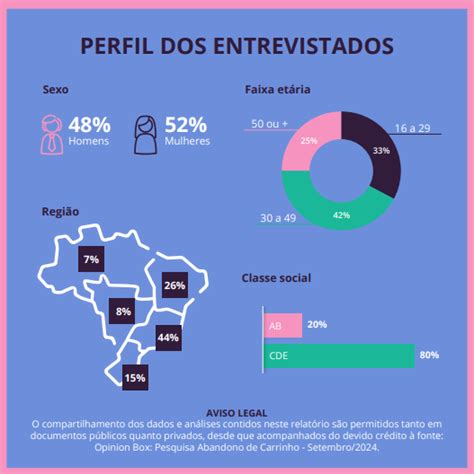 O Que É Perfil Demográfico - Perfil demográfico: o que é e como criar perguntas para pesquisas