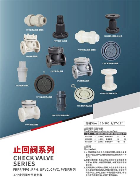 Flanged Plastic Check Valves Pvdf Pph Upvc Swing Check Valves Are Used