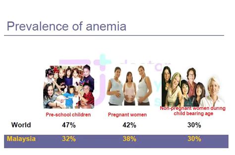 Anemia In Pregnancy Causes Symptoms Treatment And Prevention