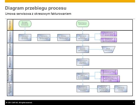 Umowa Serwisowa Z Okresowym Fakturowaniem Ppt Pobierz