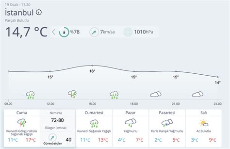 BU HAFTA SONU KAR VAR MI 2024 İstanbul da 20 21 OCAK HAVA DURUMUNA