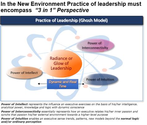 Quantum Logik Consulting Leadership Development