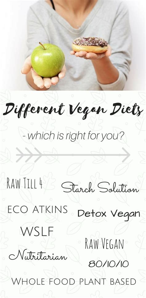 4 Types Of Vegans 8 Different Vegan Diets Nutriciously Vegan Diet