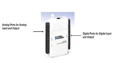 Data Acquisition Card Daq Download Scientific Diagram