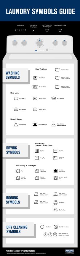 How To Read Laundry Symbols A Complete Guide Maytag