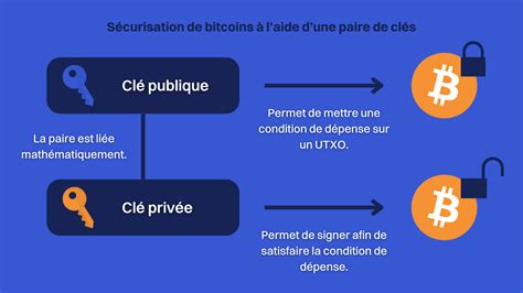 Phrase De R Cup Ration Bitcoin Vs Mots Bitstack