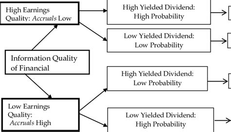 Dividend Policy