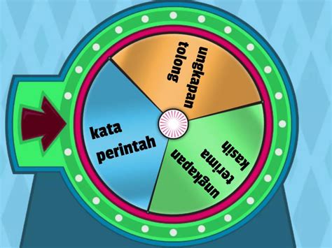 Kalimat Perintah Permintaan Tolong Dan Terima Kasih Random Wheel