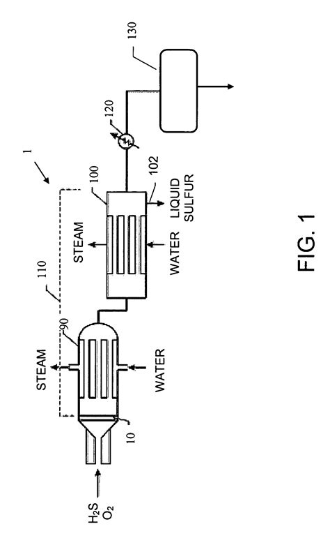 Two Stage Catalytic Process For Recovering Sulfur From An H2s Containing Gas Stream Eureka