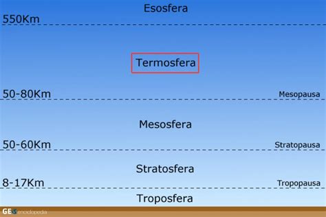 Qué Es La Termosfera Características Temperatura Y Función Resumen