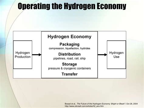 Ppt A Hydrogen Economy Powerpoint Presentation Free Download Id