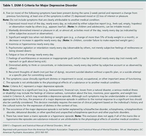 Identification And Management Of Peripartum Depression Aafp