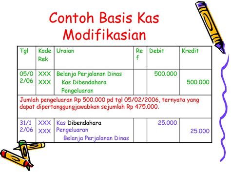 Contoh Soal Basis Kas Dan Basis Akrual 58 Koleksi Gambar