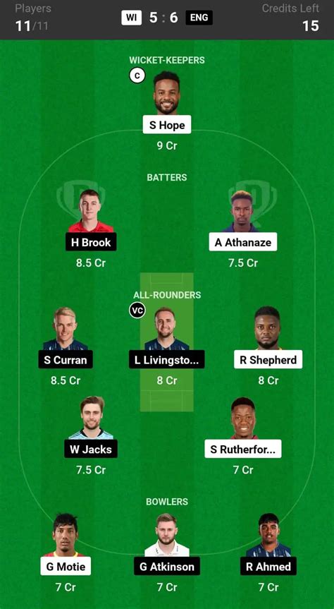 Wi Vs Eng Dream11 Prediction In Depth Analysis Venue Stats And Fantasy Cricket Tips For West