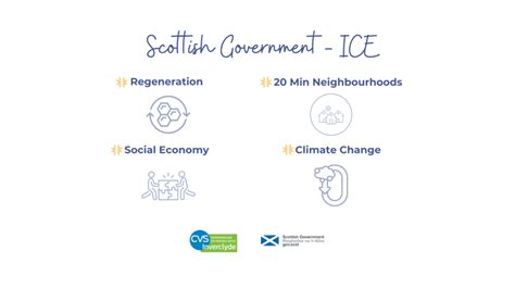 Investing In Communities Enterprise Project ICE CVS Inverclyde