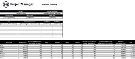 Plantillas gratuitas de planificación de la capacidad para Excel