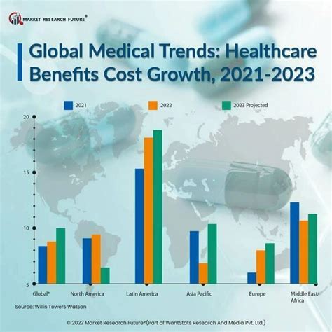 United Healthcare Revenue 2024 Annual Report Nerti Phillida