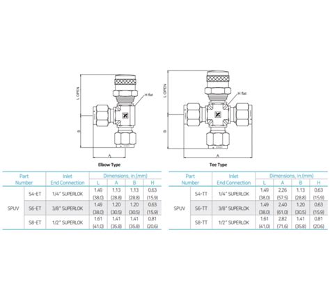 BMT Purge Valve Mega Valve Fitting Pte Ltd