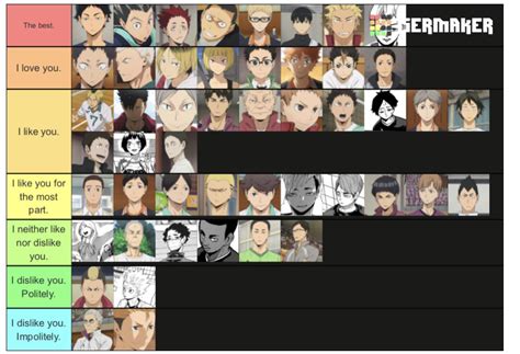 My opinion on how much I like the Haikyuu characters : r/haikyuu