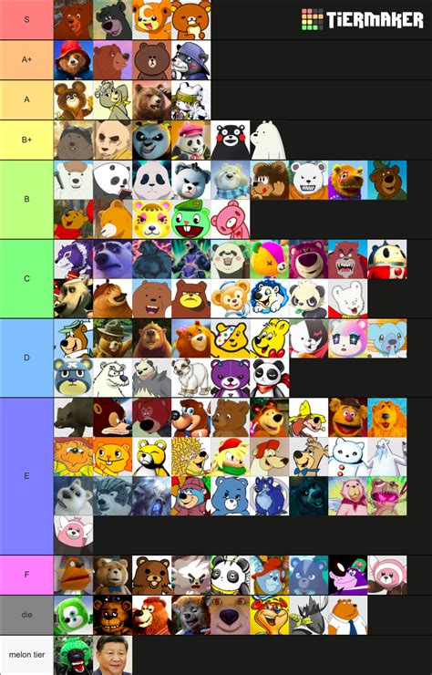 Every Bear Tier List Community Rankings TierMaker