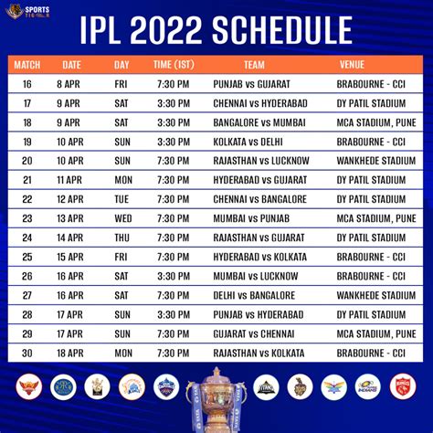 Ipl Full Schedule Ipl Fixture Ipl Schedule Announced