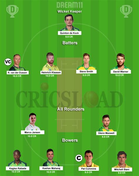 AUS Vs SA Dream11 Prediction World Cup 2023 Semi Final 2 Australia Vs