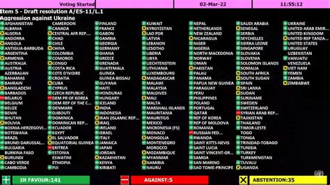 UN General Assembly passes resolution to demand Russia withdraw troops ...