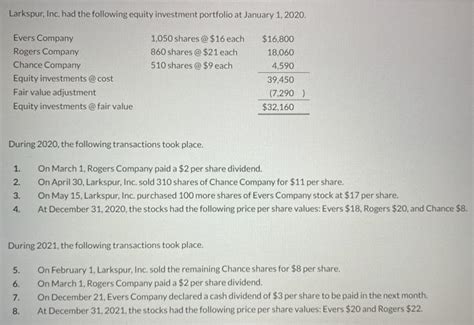 Solved Larkspur Inc Had The Following Equity Investment Chegg