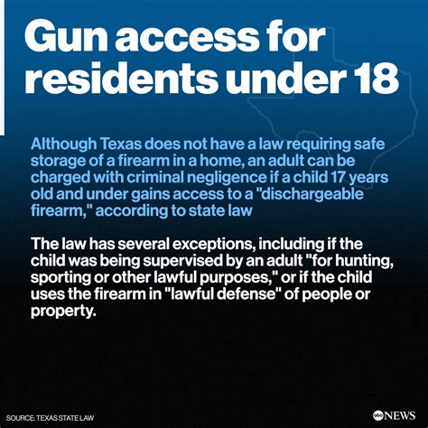 What we know about Texas' gun laws after Allen mall mass shooting - ABC