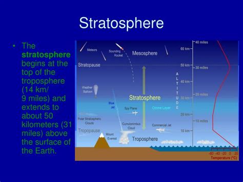 PPT - THE EARTH’S ATMOSPHERE: Atmospheric Layers PowerPoint ...