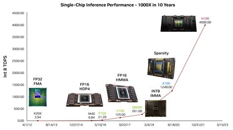 広い地平線 NVIDIA の基調講演が指し示す AI のさらなる進化 NVIDIA