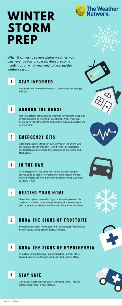 Infographic your winter storm preparation checklist – Artofit