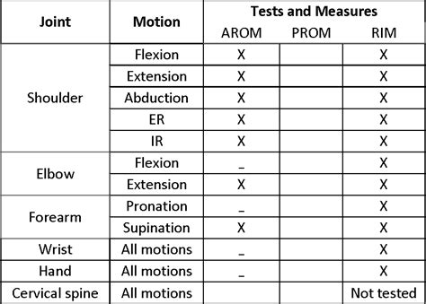 Differential Diagnosis Of Unilateral Upper Extremity Weakness A Case Report Semantic Scholar