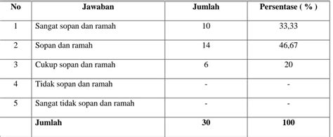 Penyajian Data Tentang Akuntabilitas Dan Transparansi Dalam Pelayanan